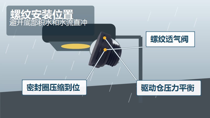 SST施柏德螺纹透气阀用于户外照明灯壳排湿和压力平衡